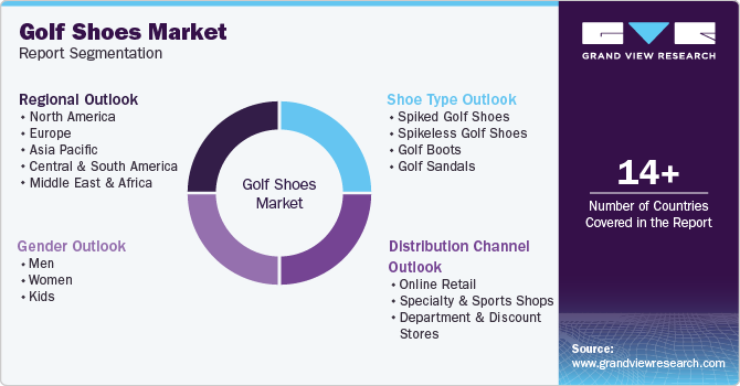 Global Golf Shoes Market Report Segmentation Global Golf Shoes Market Report Segmentation