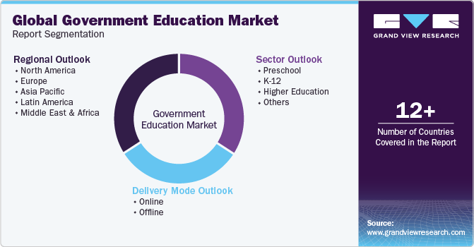Global Government Education Market Report Segmentation