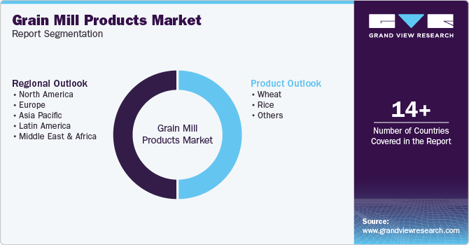 Global Grain Mill Products Market Report Segmentation Global Grain Mill Products Market Report Segmentation