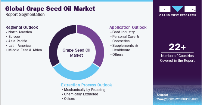 Global Grape Seed Oil Market Report Segmentation