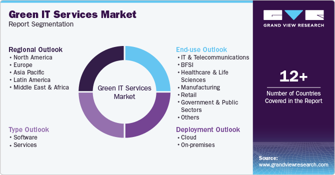 Global Green IT Services Market Report Segmentation Global Green IT Services Market Report Segmentation