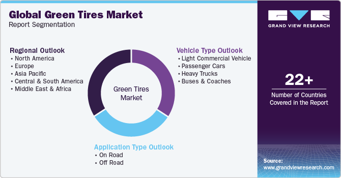 Global Green Tires Market Report Segmentation