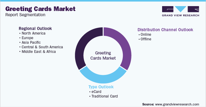 Global Greeting Cards Market Report Segmentation