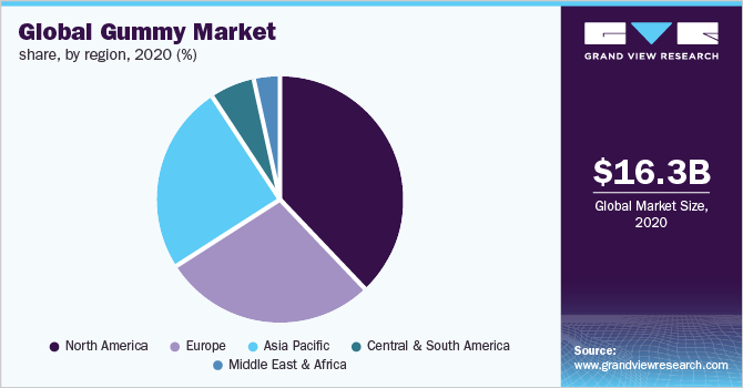 Global gummy market share, by region, 2020 (%)