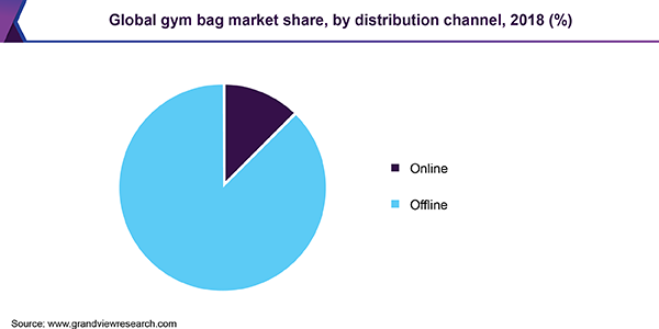 https://www.grandviewresearch.com/static/img/research/global-gym-bag-market.png