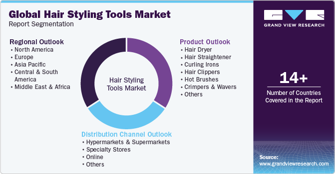 Global Hair Styling Tools Market Report Segmentation