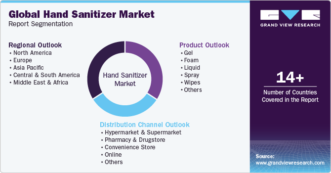 Global Hand Sanitizer Market Report Segmentation