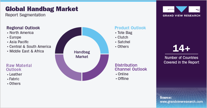 Global Handbag Market Report Segmentation