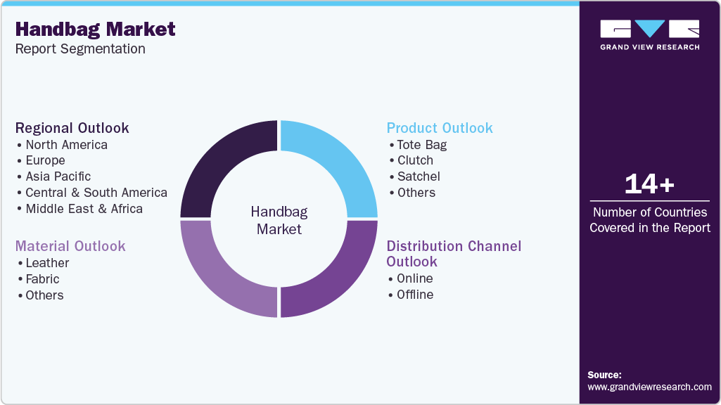 Global Handbag Market Report Segmentation