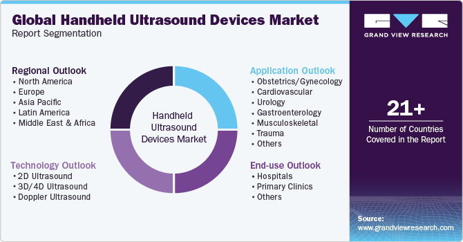 Global Handheld Ultrasound Devices Market Report Segmentation