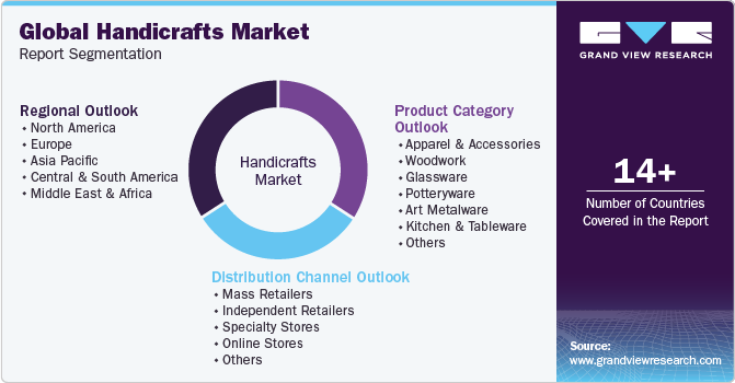 Global Handicrafts Market Report Segmentation
