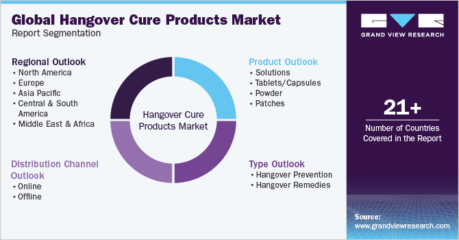 Global Hangover Cure Products Market Report Segmentation