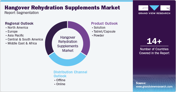 Global Podiatry Services Market Report Segmentation