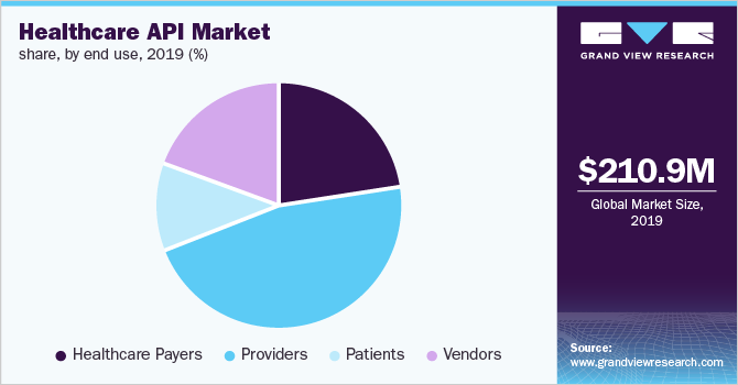 Global-Healthcare-API-Market-Share-by-End-Use 