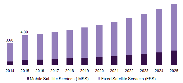 Global healthcare satellite connectivity market, by connectivity, 2016 (%)