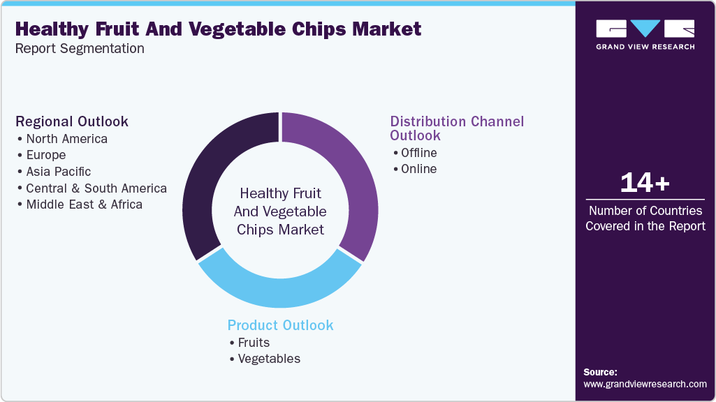Global Healthy Fruit And Vegetable Chips Market Report Segmentation