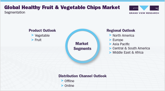 Global Healthy Fruit And Vegetable Chips Market Segmentation