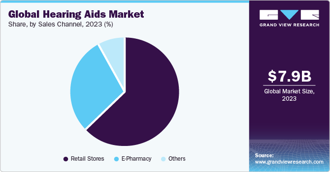 Digital Hearing aid 2022 - Hearing Aid price, type, Features, Brands