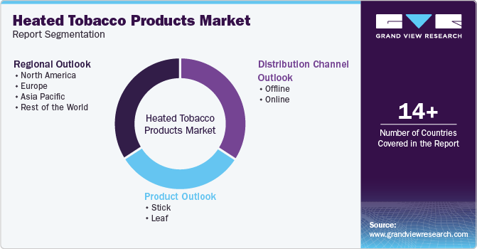 Global Heated Tobacco Products Market Report Segmentation