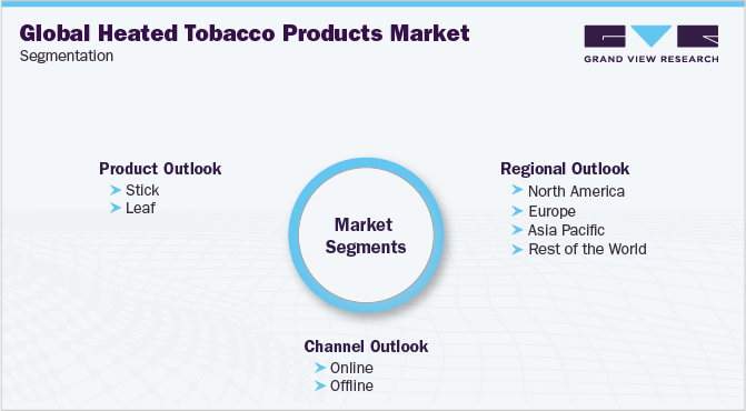 Global Heated Tobacco Products Market Segmentation