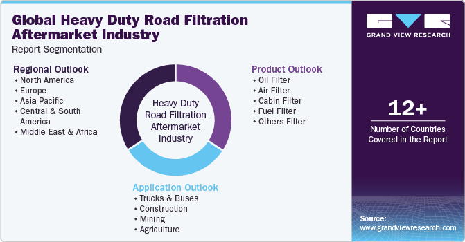 Global Heavy Duty Road Filtration Aftermarket Industry Report Segmentation