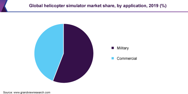 global helicopter simulator market size