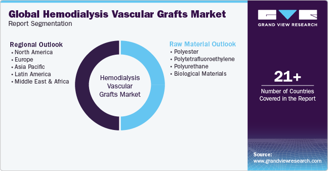 Global Hemodialysis Vascular Grafts Market Report Segmentation Global Hemodialysis Vascular Grafts Market Report Segmentation