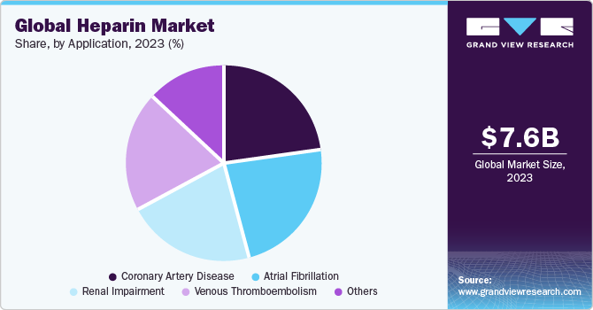 Global heparin market share, by route of administration, 2021 (%)