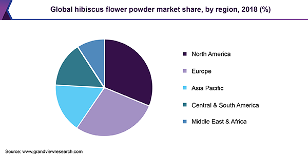 global hibiscus flower powder market