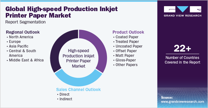 Global High-speed Production Inkjet Printer Paper Market Report Segmentation