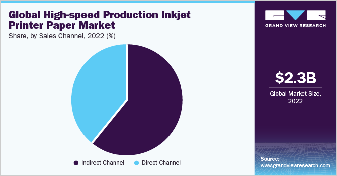 Global High-speed Production Inkjet Printer Paper Market share and size, 2022