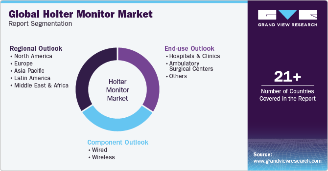 Global Holter Monitors Market. Report Segmentation