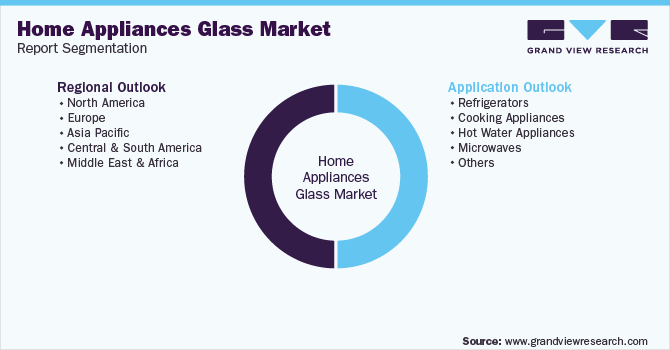 Global Home Appliances Glass Market Segmentation