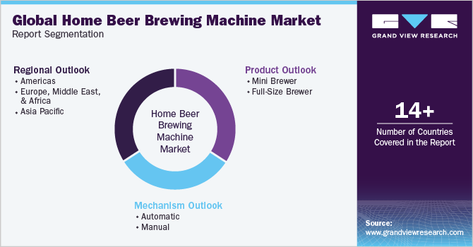 Global home beer brewing machine Market Report Segmentation