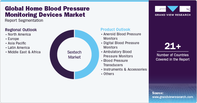 Global Home Blood Pressure Monitoring Devices Market Report Segmentation