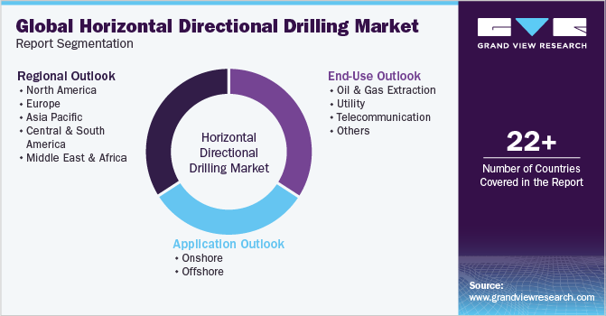 Global Horizontal Directional Drilling Market Report Segmentation
