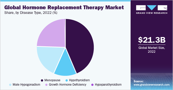 What Women (And Men) Should Know About Hormone Replacement Therapy -  External Affairs