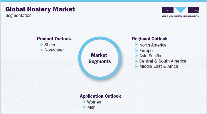 Global Hosiery Market Segmentation