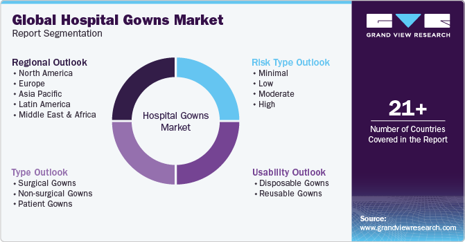 Global Hospital Gowns Market Report Segmentation
