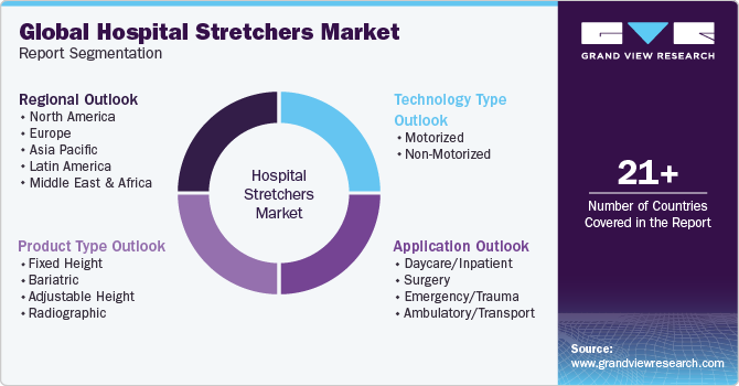Global Hospital Stretchers Market Report Segmentation
