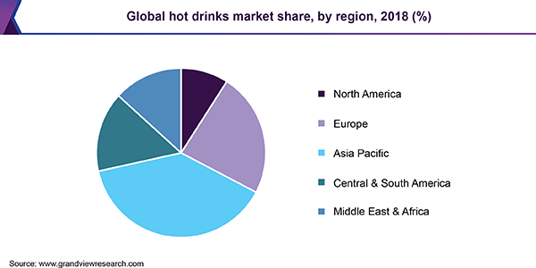 Global hot drinks market