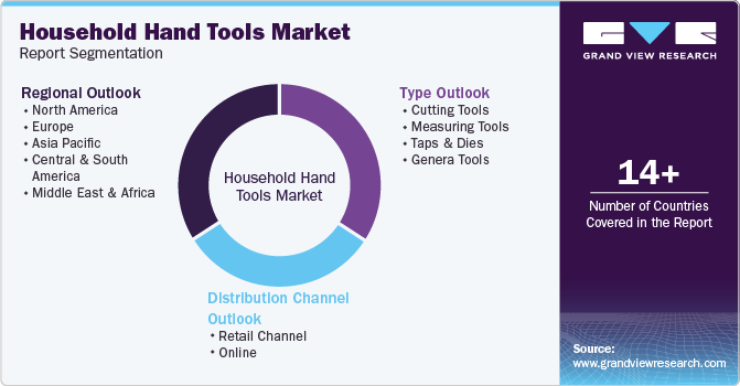 Global Household Hand Tools Market Report Segmentation