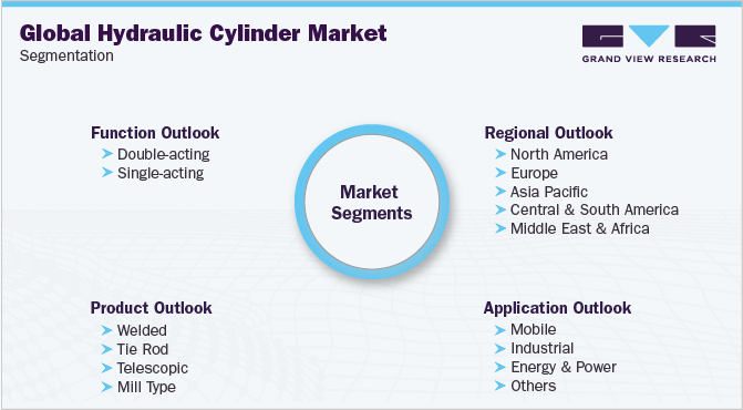 Global Hydraulic Cylinder Market Segmentation