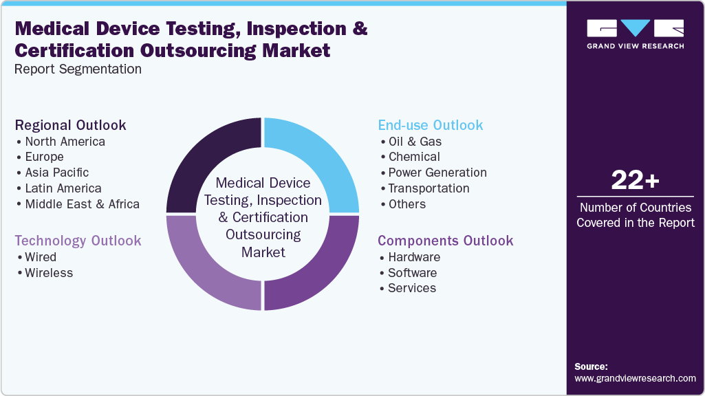 Global Hydrogen Compressors Condition Monitoring Systems Market Report Segmentation
