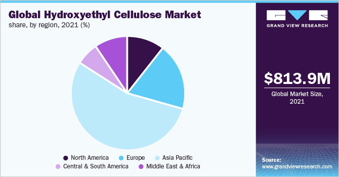Global hydroxyethyl cellulose market share, by region, 2021 (%)