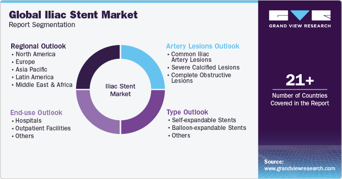 Global Iliac Stent Market Report Segmentation