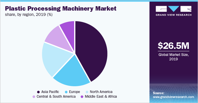 Global IMM market volume by application, 2016 (%)