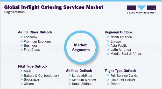 Global in-flight catering services market Segmentation