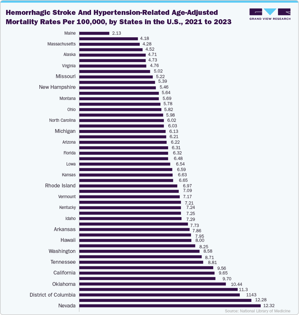 Hemorrhagic stroke and hypertension-related age-adjusted mortality rates per 100,000, by states in the U.S., 2021 to 2023