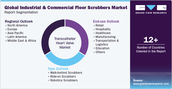 Global Industrial And Commercial Floor Scrubbers Market Report Segmentation